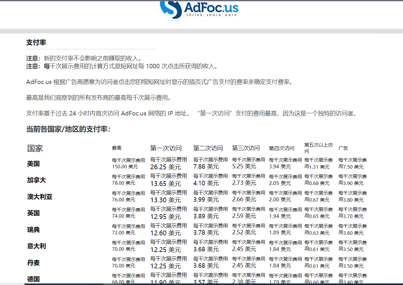 （7913期）adFoc撸美金项目价值8900，单日收入30美金+工作室可批量搞插图1