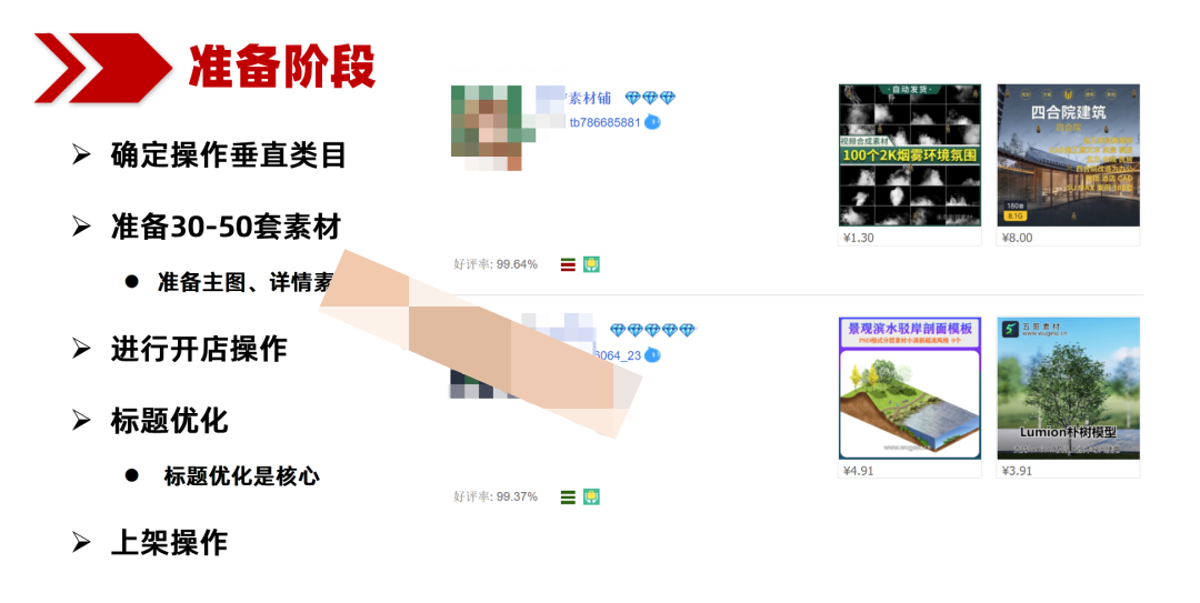 （3151期）虚拟项目高权重上新方法，月入5万+店铺都在用（实战）插图1