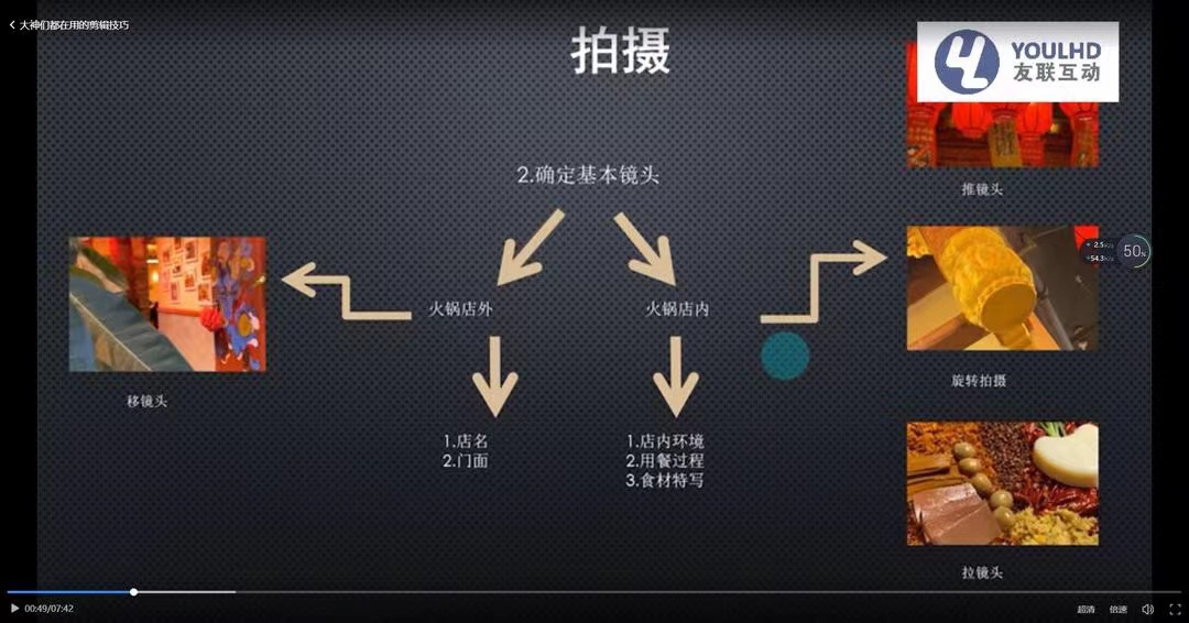 （3414期）短视频运营思维课：账号定位+账号维护+使用工具+逻辑分析（10节课）插图1