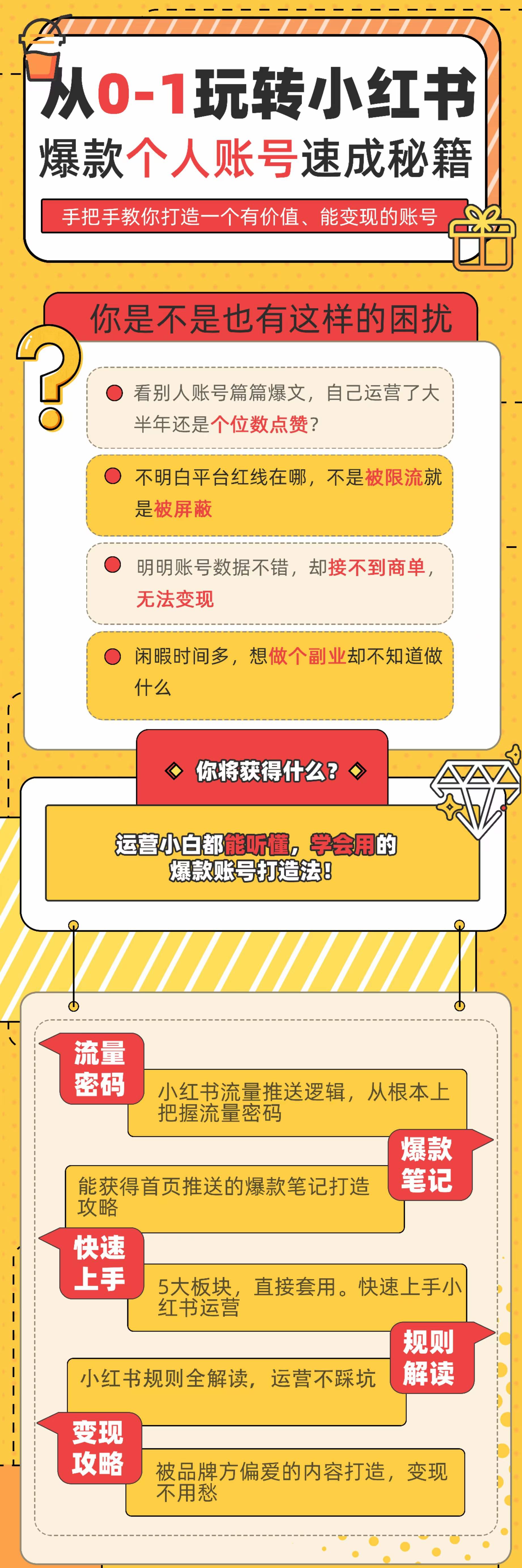 （3533期）小红书个人爆款速成秘籍 教你从0-1打造有价值 能赚钱的账号（原价599）插图1