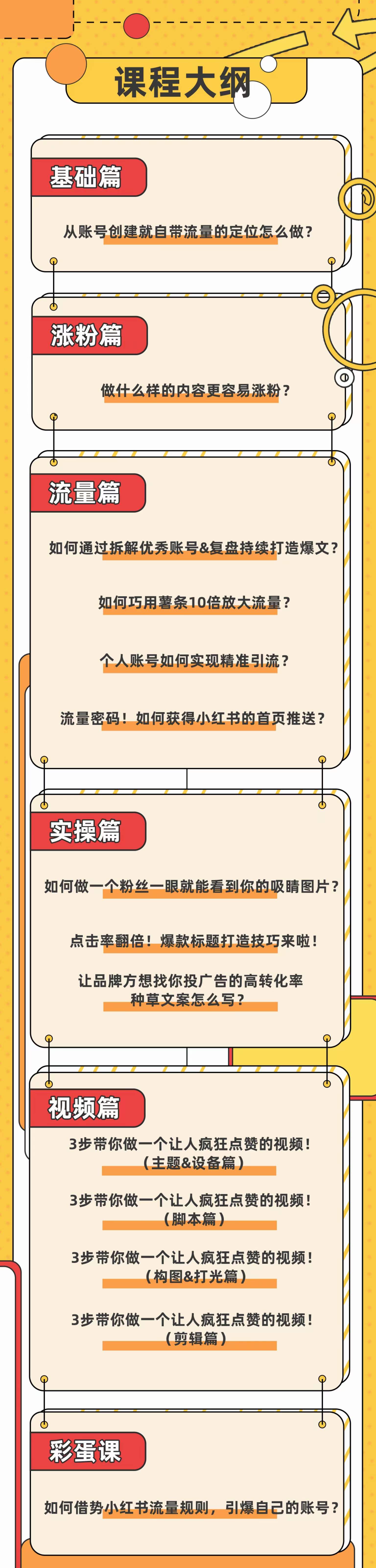 （3533期）小红书个人爆款速成秘籍 教你从0-1打造有价值 能赚钱的账号（原价599）插图2