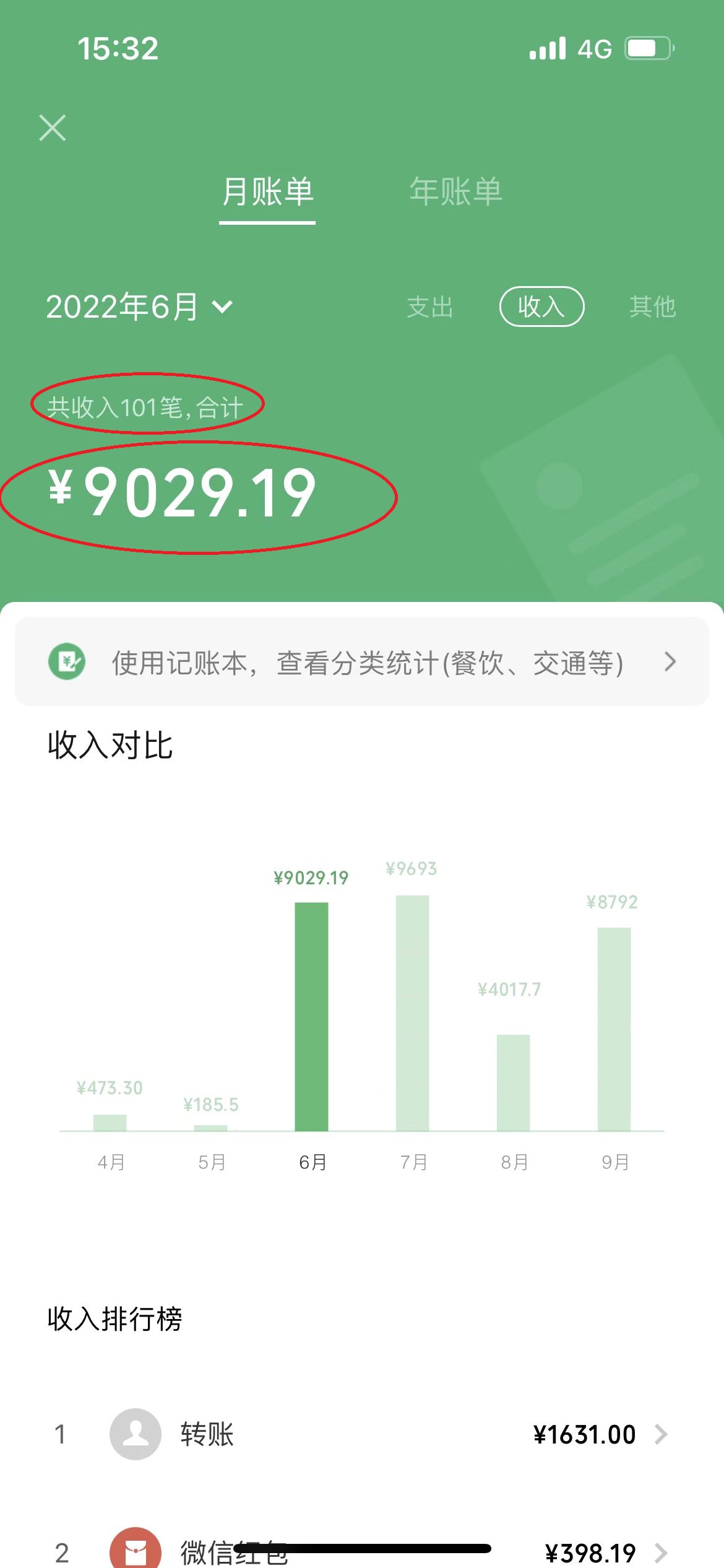 （3858期）一篇文章让我躺赚5000多元，小白零成本复制粘贴一样可以月入5000++插图1