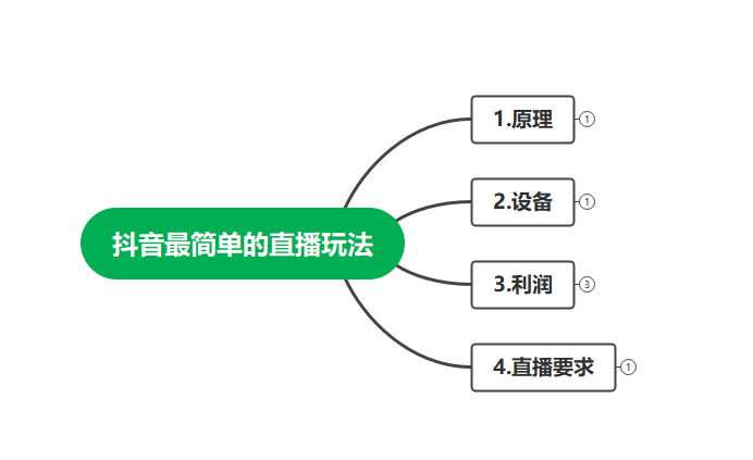 （4006期）最新抖音冷门简单的蓝海直播赚钱玩法，流量大知道的人少，可做到全无人直播插图1