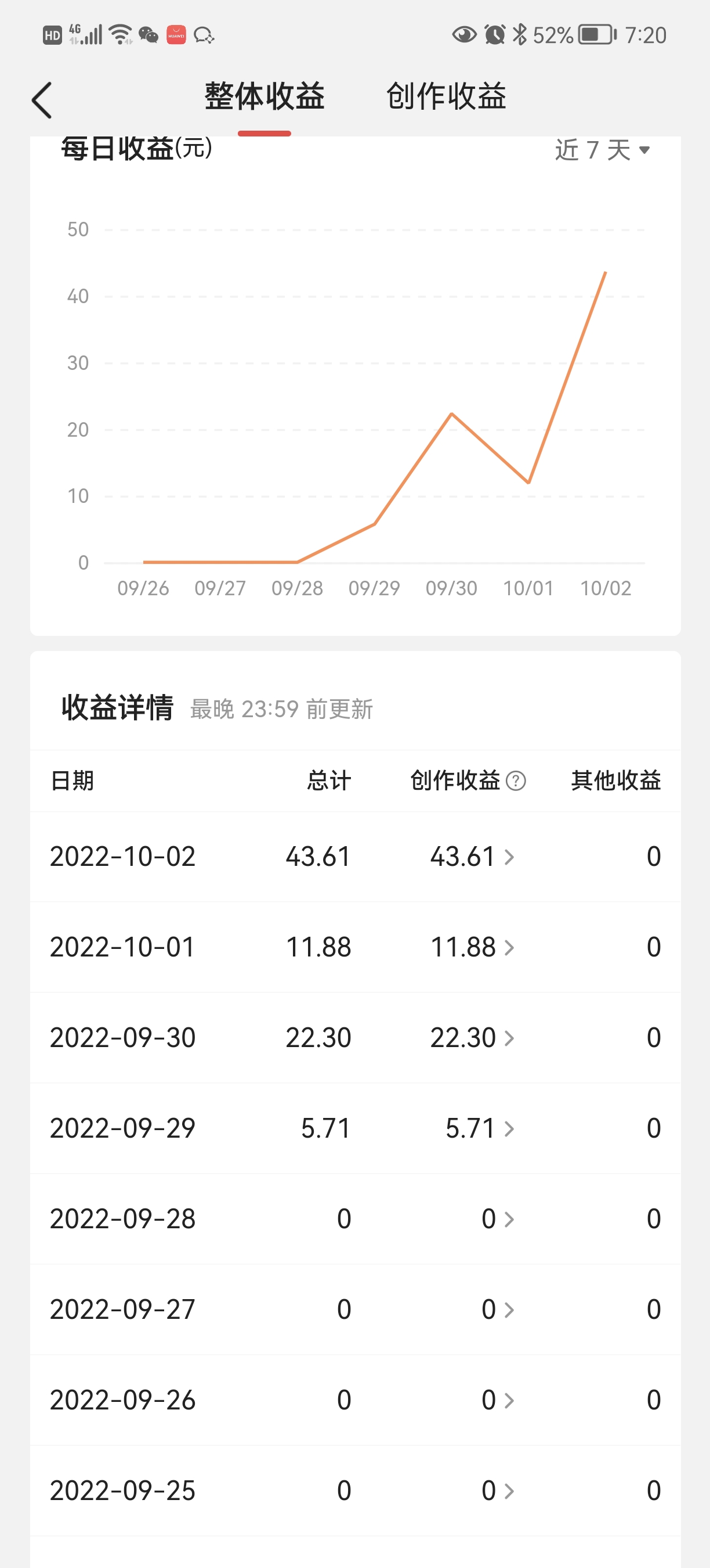 （4111期）头条神仙玩法秒过原创，全程手机无脑操作，单号一天几十插图3