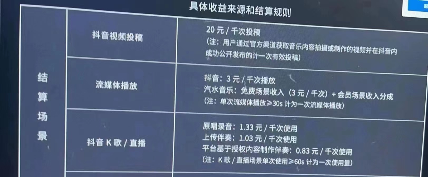 （4336期）外面卖3500音乐人挂机群控防封脚本 支持腾讯/网易云/抖音音乐人(软件+教程)插图1