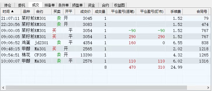 （4509期）外面收费8800的远期合约预测监控秒单脚本，号称准确率高达百分之80以上插图3