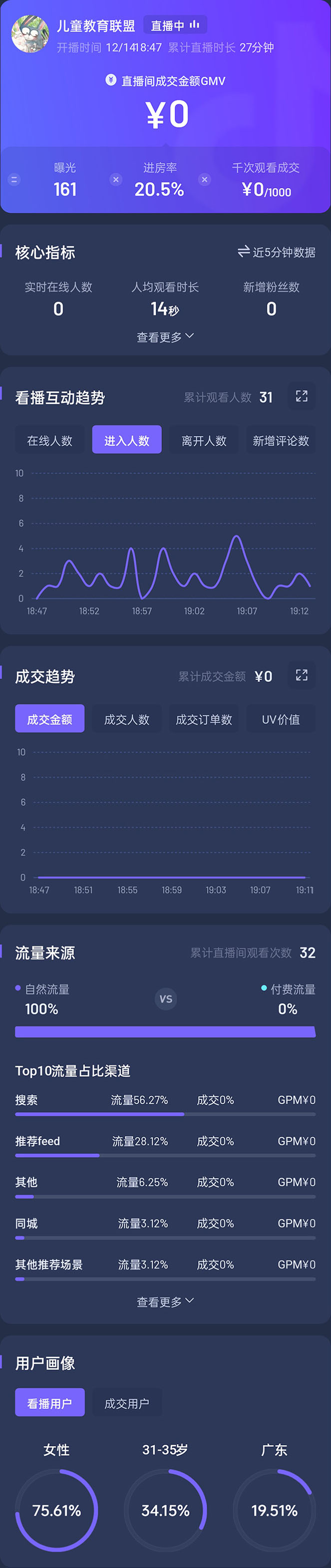 （4526期）抖音24小时无人直播教程，一个人可在家操作，不封号-安全有效 (软件+教程)插图2