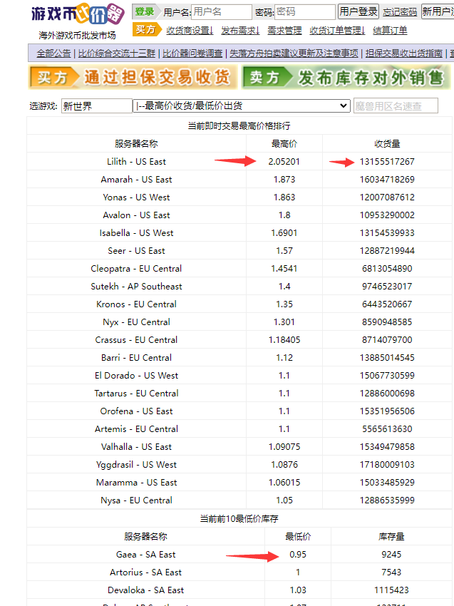 （4707期）【游戏搬砖】New World 新世界游戏搬砖项目，单号日入100+【详细操作教程】插图1