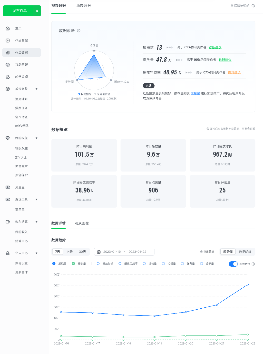 （4755期）爱奇艺号视频发布，每天几分钟即可发布视频，月入10000+【教程+涨粉攻略】插图2