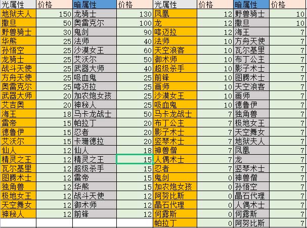 （5355期）外面收费1988的最新魔灵召唤全自动挂机项目，单号一天500+【脚本+教程】插图1