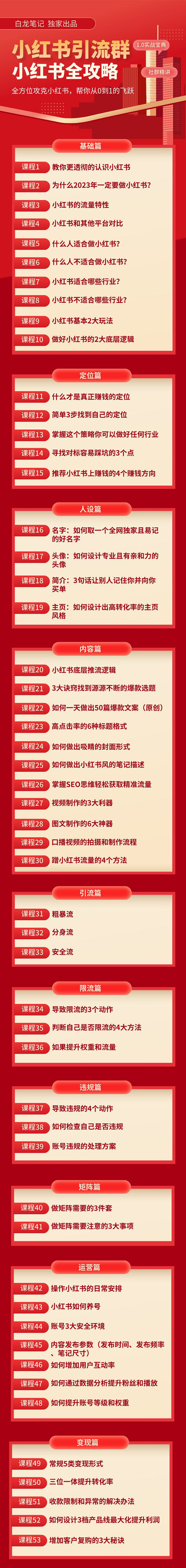 （5595期）【白龙笔记】价值980元的《小红书运营和引流课》，日引100高质量粉插图1