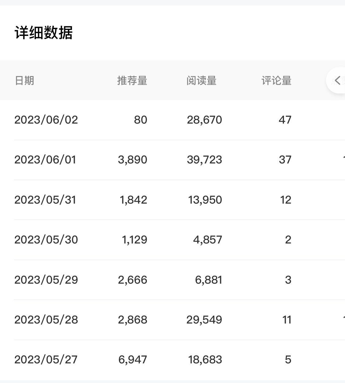 （6051期）百家号长期项目，简单复制粘贴，小白可做插图1