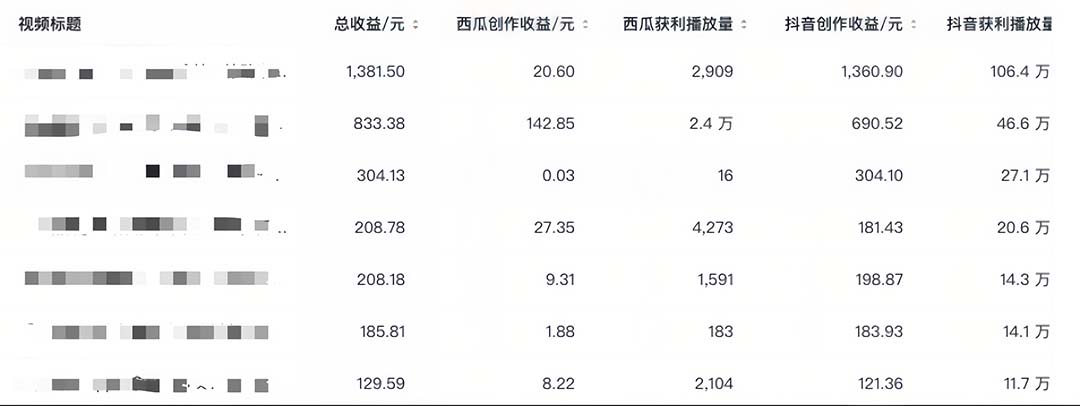 （6300期）中视频撸收益科技搬运进阶版，深度去重搬运，找对方法小白日入300+插图4