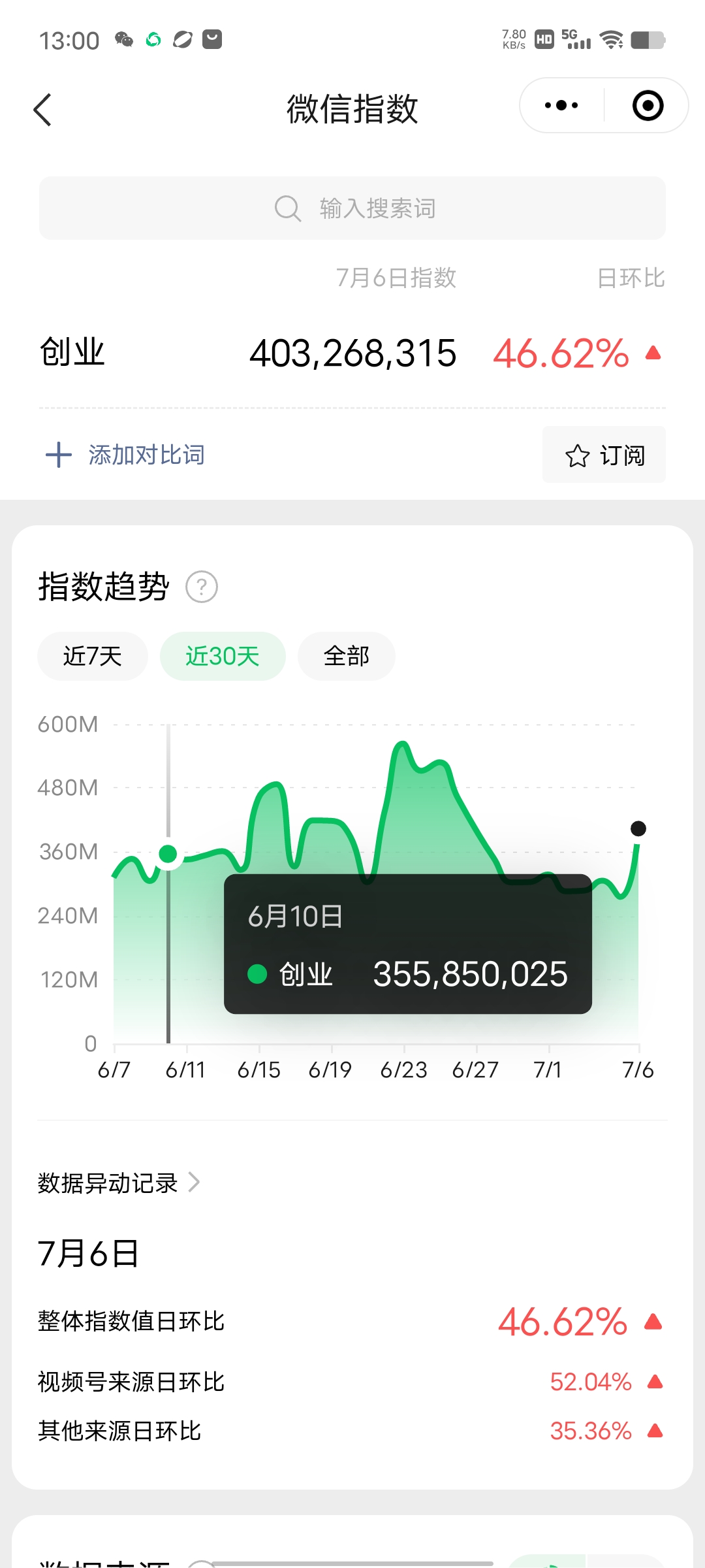 （6459期）赚想赚钱的人的钱最好赚了：网络赚钱最靠谱项目插图1