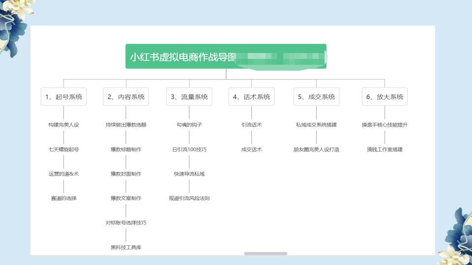 （6607期）小红书虚拟电商从0到1，让你从小白到精英（20节实操课程）插图1