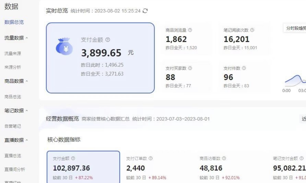 （6805期）外面收费4988的小红书无货源电商从0-1全流程，日入1000＋插图1