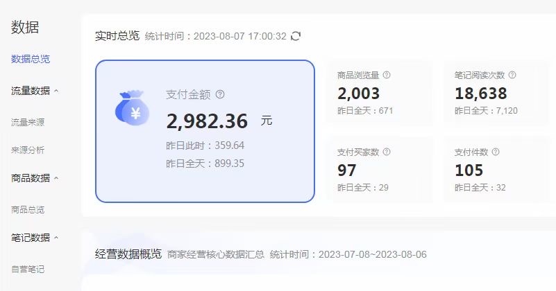 （6805期）外面收费4988的小红书无货源电商从0-1全流程，日入1000＋插图2