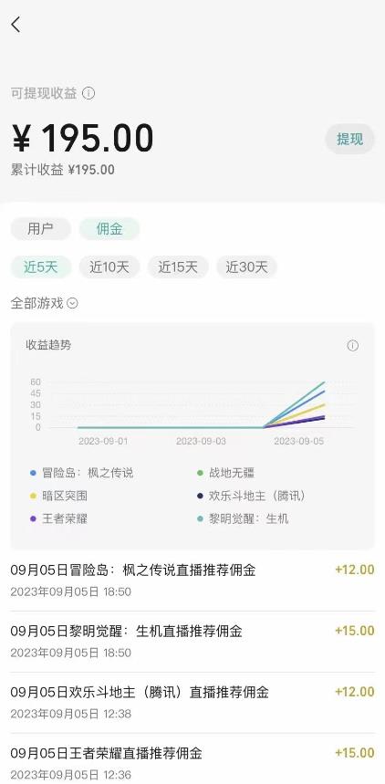 （7173期）视频号游戏挂载最新玩法，玩玩游戏一天好几百插图2