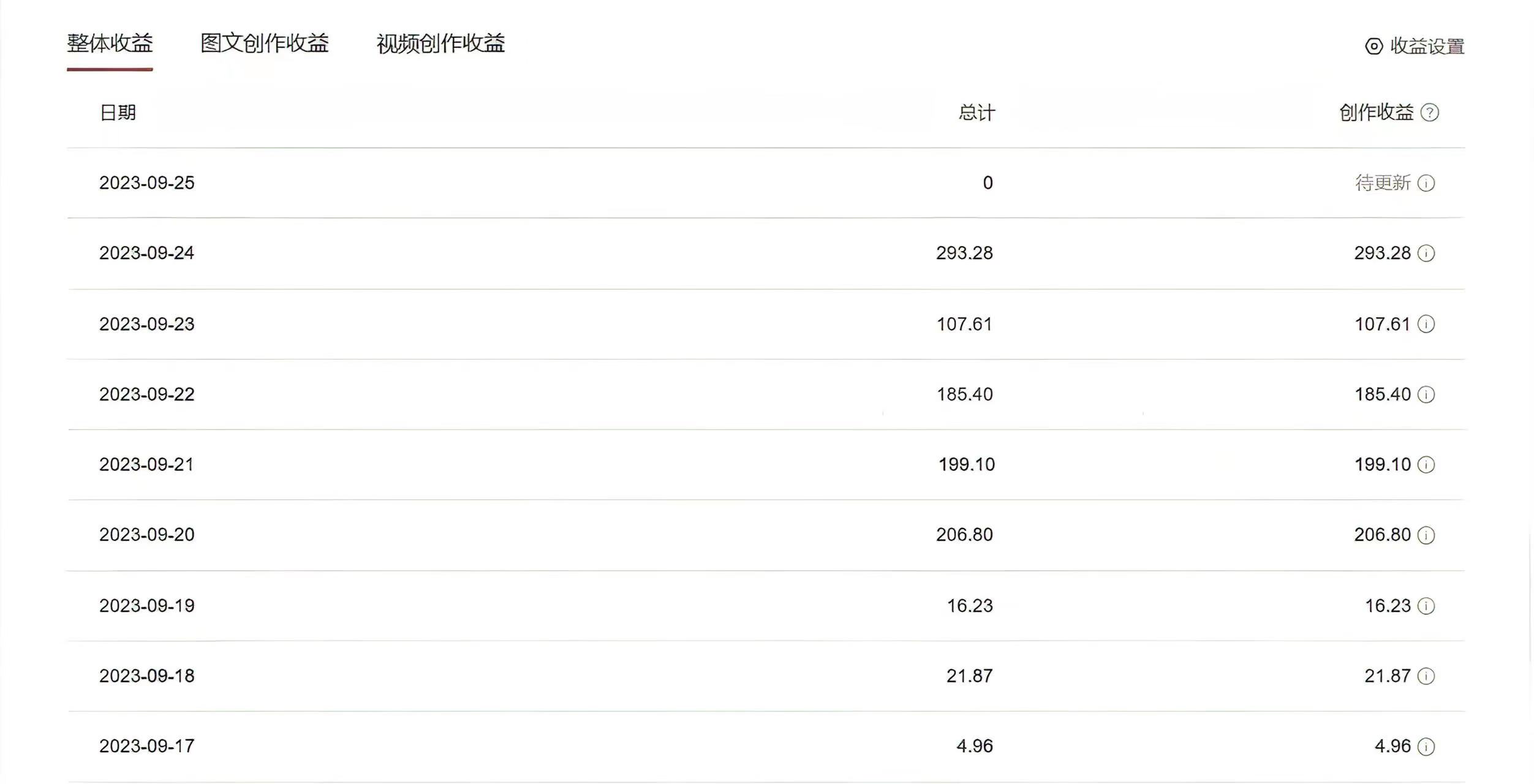 （7449期）中视频蓝海冷门赛道，韩国视频奇闻解说，起号迅速，日入300＋插图1