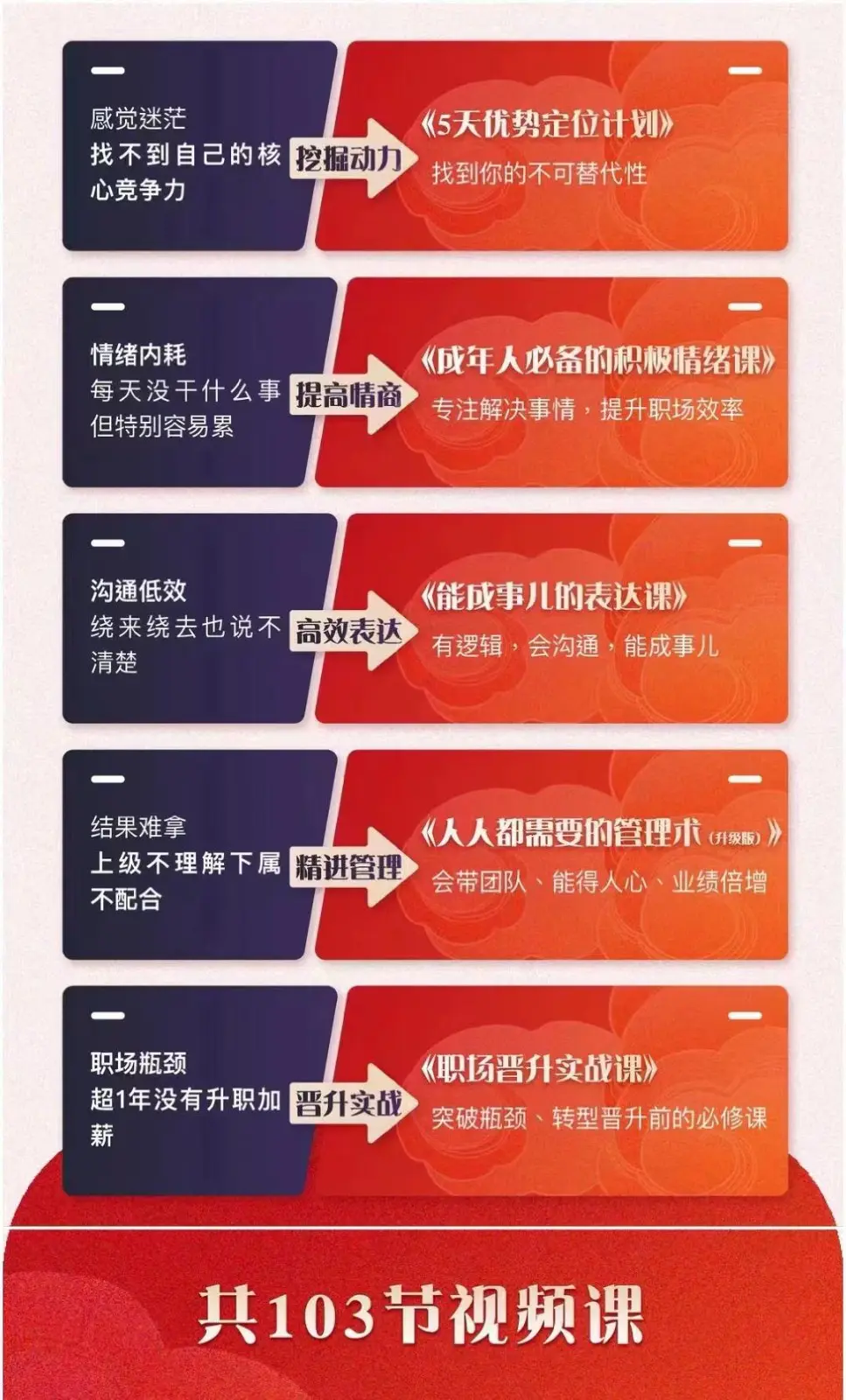 职场优势提升五合一课程,优势+情绪+表达+管理+晋升(103节视频课程)_80楼网创 职场优势提升五合一课程,优势+情绪+表达+管理+晋升(103节视频课程)_80楼网创