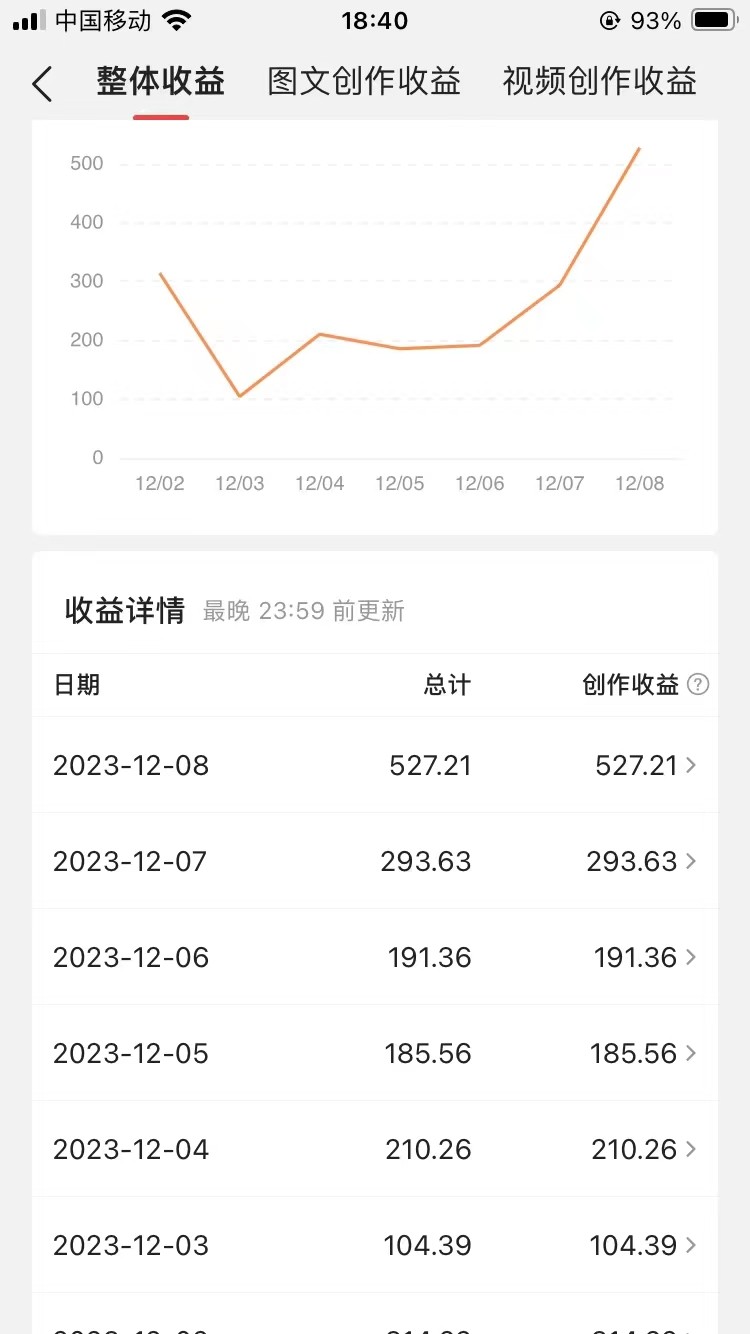 60天暴力涨粉60W，中视频另类玩法，日入3000＋，几分钟一条原创作品多种变现方式插图2