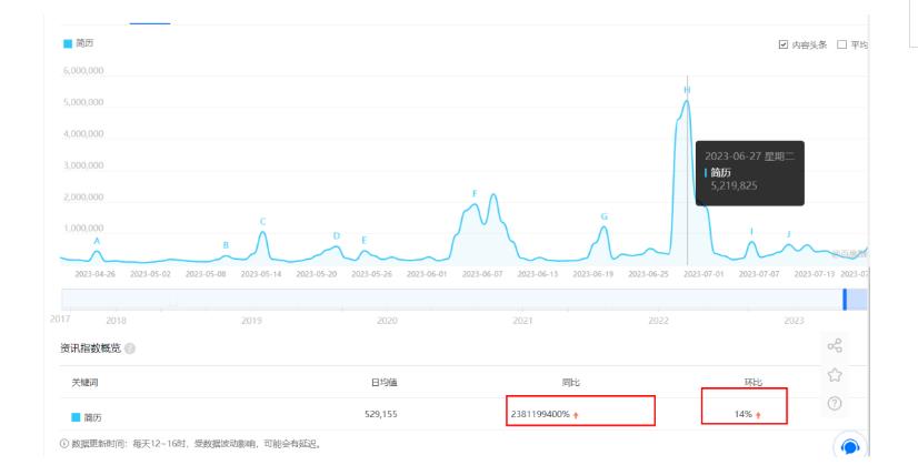 拆解小红书简历模板引流变现小项目，视频版一条龙实操玩法分享给你【视频课程】插图1