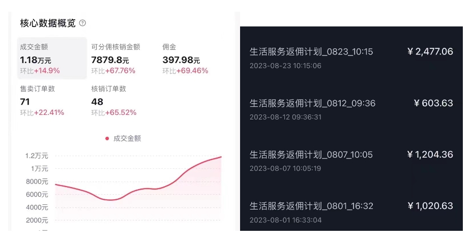 抖音外卖爆单流10万+视频病毒式复制【软件去重+详细教程】插图1