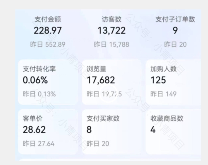 首发价值2980最新淘宝无货源不开车自然流超低成本截流玩法日入300+【揭秘】插图1