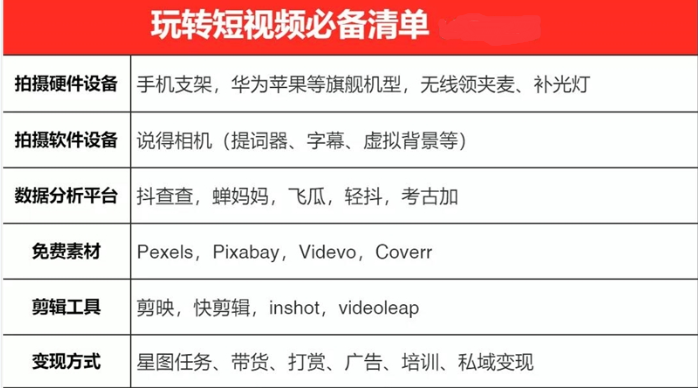 一天轻松拍出30个爆款短视频的秘籍，教你快速上手拍摄出专业的视频插图