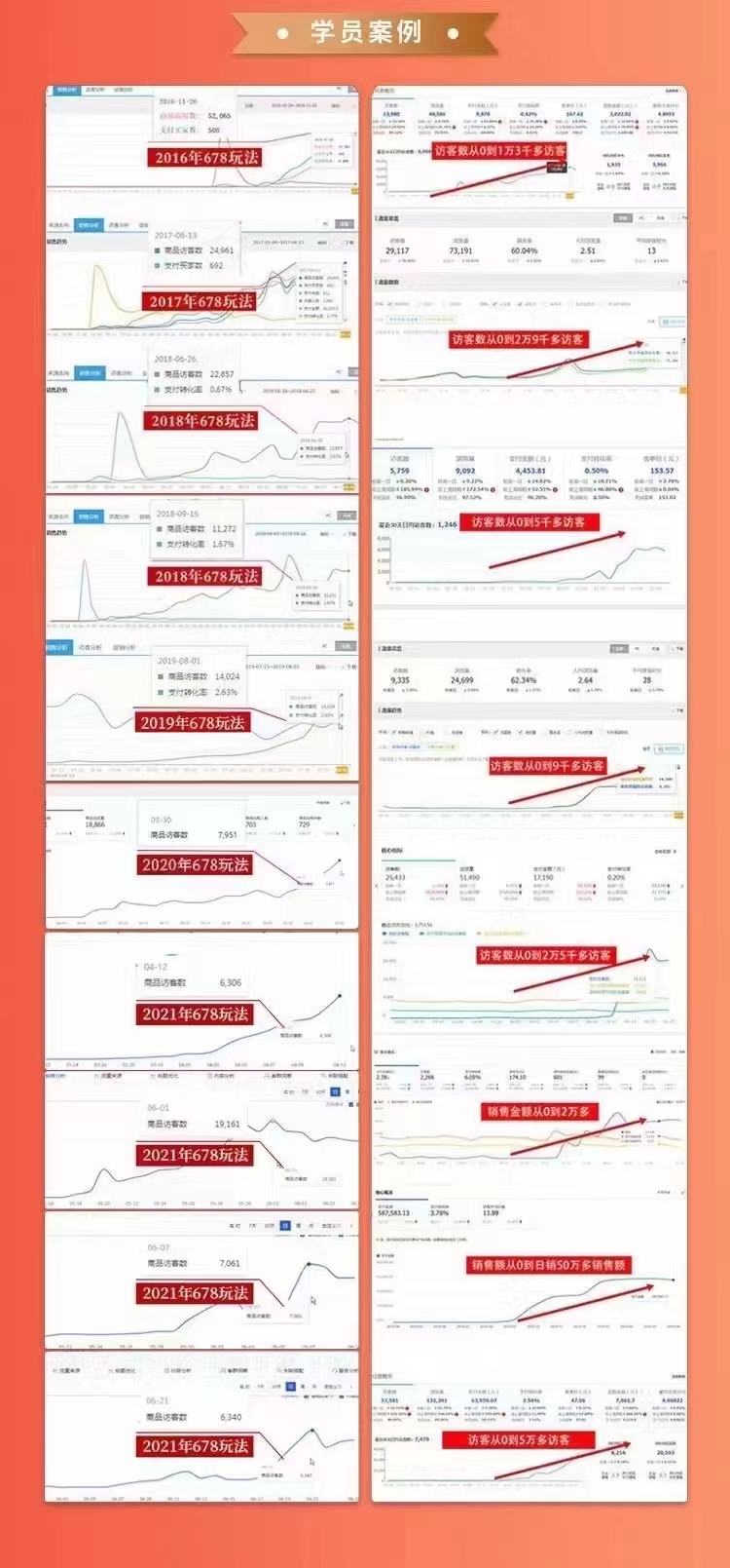 淘宝补单十八招 招招落地实操，简单实用易学插图2