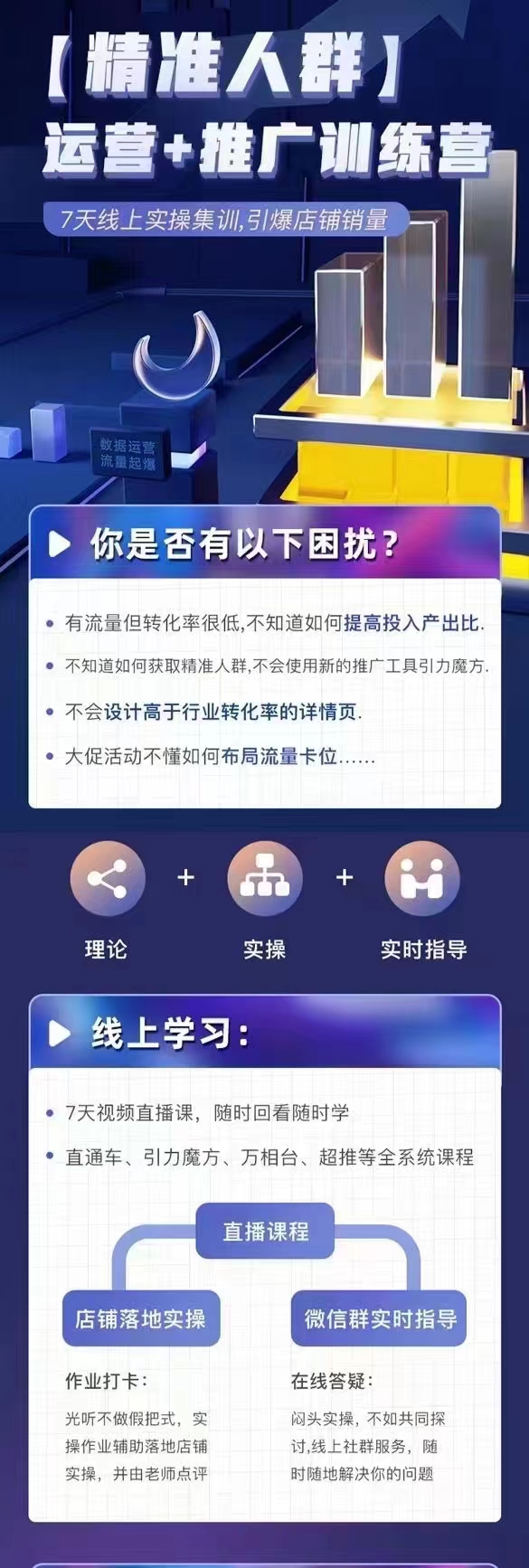 【精准人群】运营+推广训练营 直通车 引力魔方 万向台 超推等全系统课程插图1