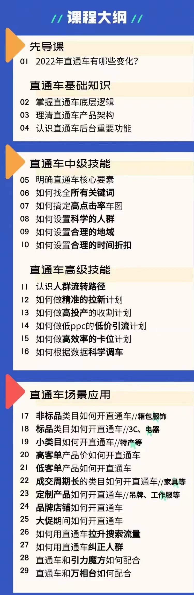 2022直通车系统课 精打细磨10大细分场景助力高效开车插图2