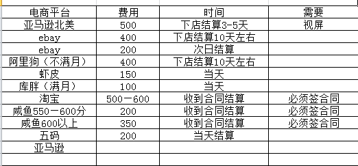 海外电商注册项目，简单操作免费白嫖10000+插图1