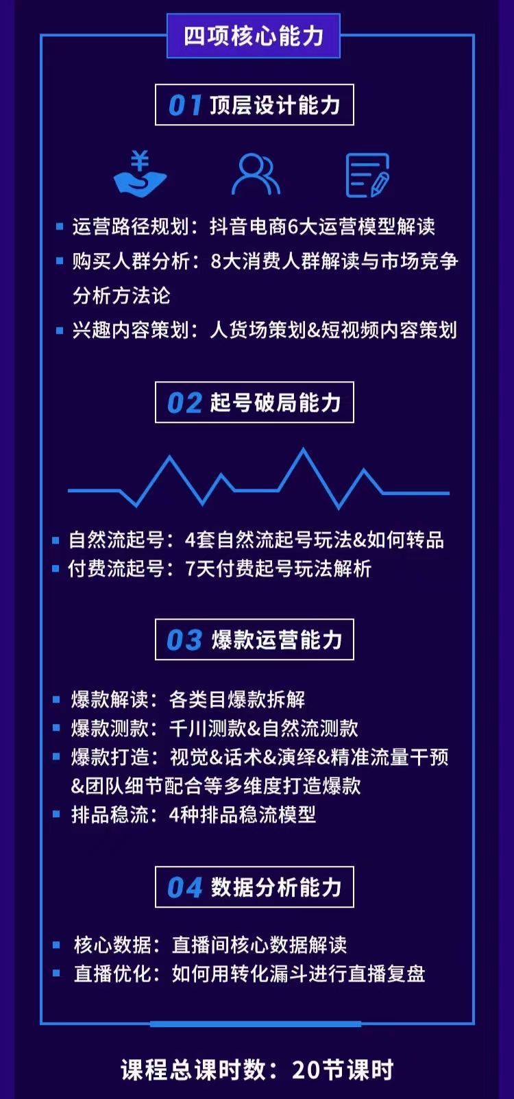 抖音电商操盘手必修课，提升操盘手四大核心能力，20节实操课插图2