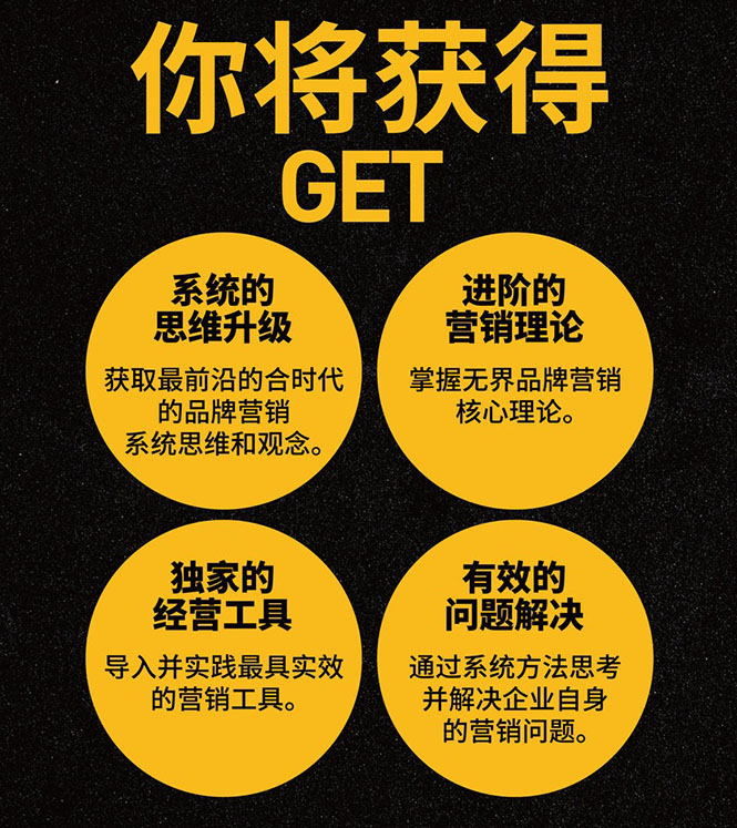 20堂营销思维转型课助你销量倍增，品牌提升，市场成功突围插图4