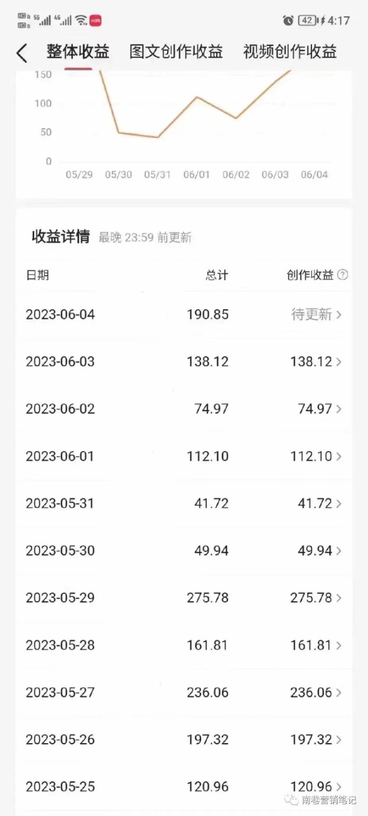 AI微头条掘金术月入6000+ 微头条GPT高级指令批量写大量爆文插图1